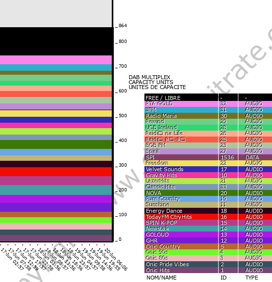 Bitrate graph