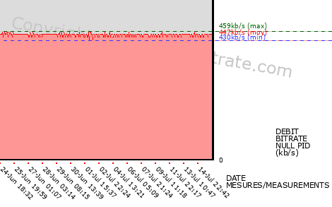 graph-data-TRACE URBAN-