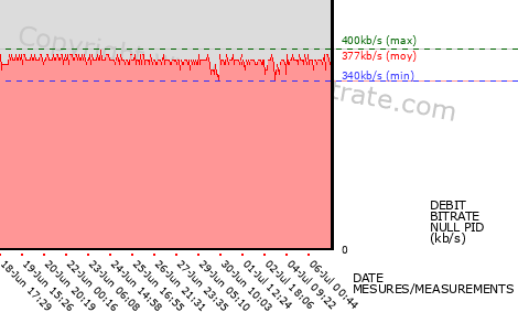 graph-data-RTL9-