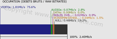 graph-data-BSMART SD-