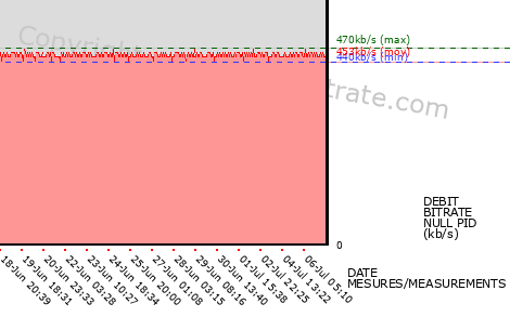 graph-data-TRACE URBAN HD-