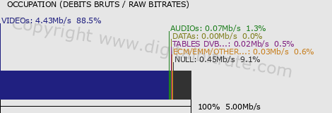 graph-data-TRACE URBAN HD-