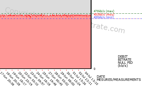 graph-data-TRACE CARIBBEAN HD-