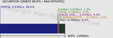 graph-data-TRACE CARIBBEAN HD-