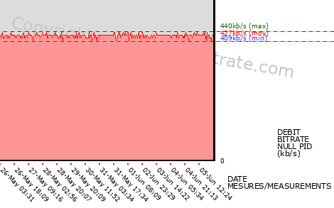graph-data-RTL9 HDP-