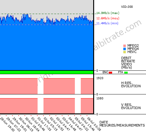 Video Bitrate Resolution