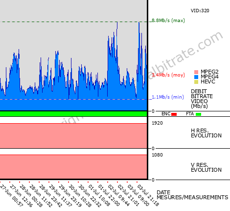 Video Bitrate Resolution