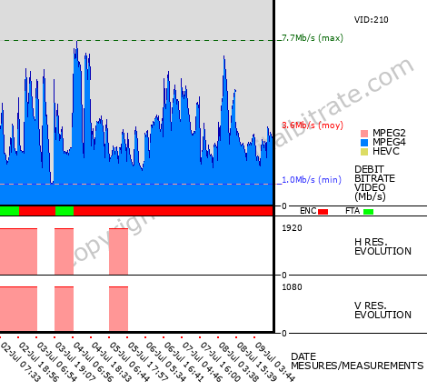 Video Bitrate Resolution