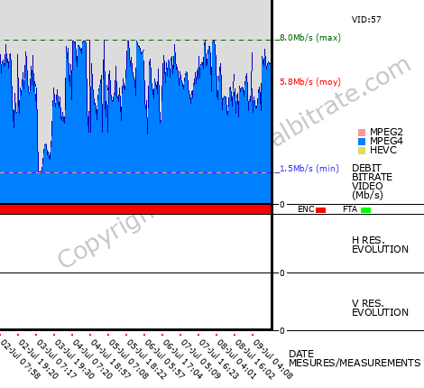 Video Bitrate Resolution