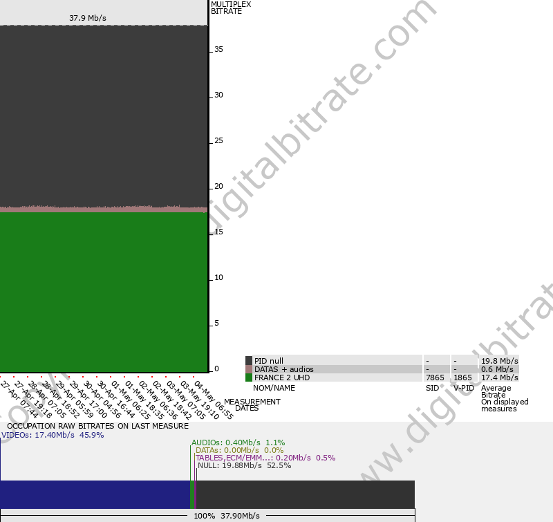 Bitrate graph