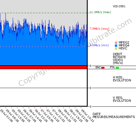 Video Bitrate Resolution