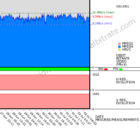 Video Bitrate Resolution