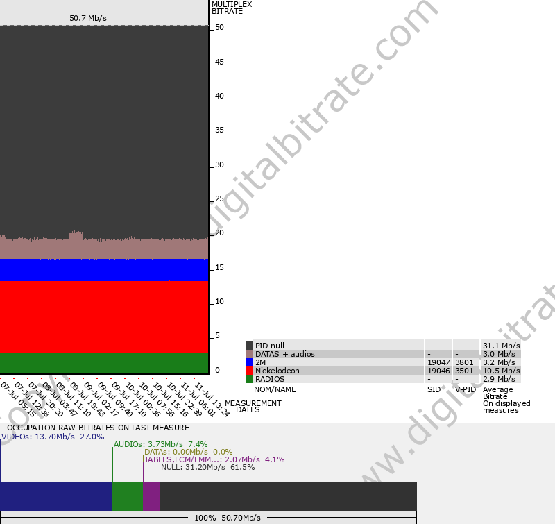 Bitrate graph