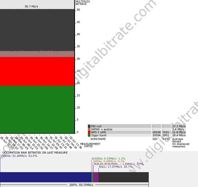 Graphique débit