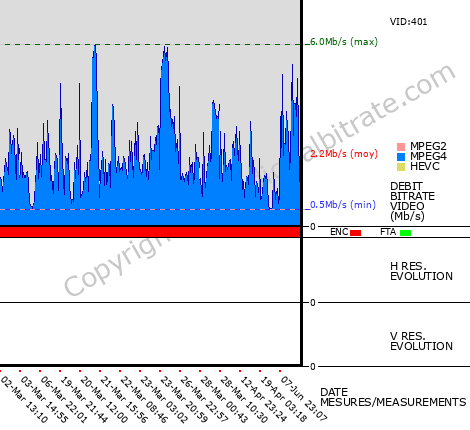 Video Bitrate Resolution