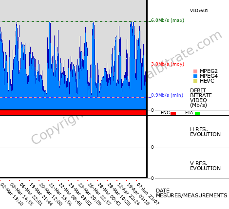 Video Bitrate Resolution