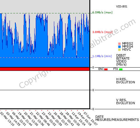 Video Bitrate Resolution