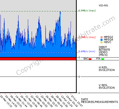 Video Bitrate Resolution