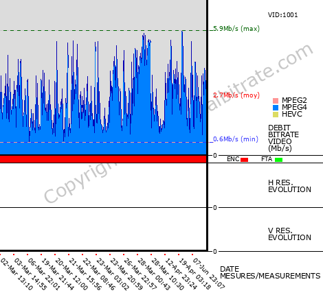 Video Bitrate Resolution