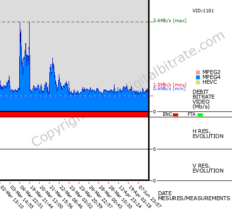 Video Bitrate Resolution