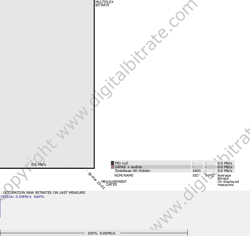 Bitrate graph