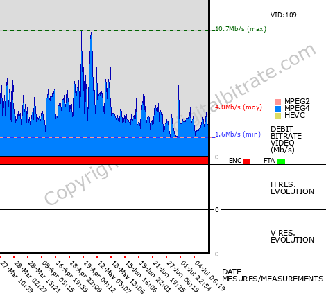 Video Bitrate Resolution