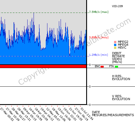 Video Bitrate Resolution