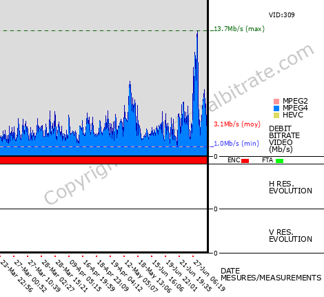 Video Bitrate Resolution