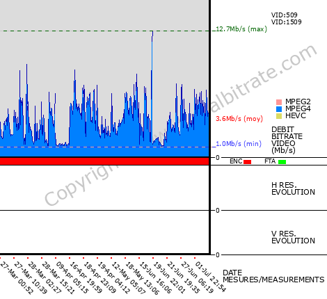 Video Bitrate Resolution