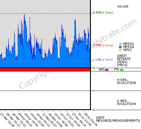 Video Bitrate Resolution