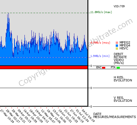 Video Bitrate Resolution