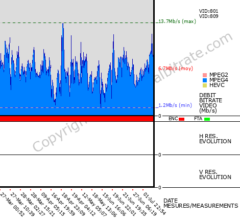 Video Bitrate Resolution