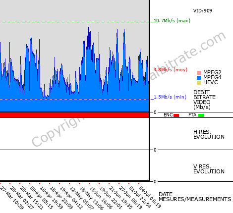 Video Bitrate Resolution