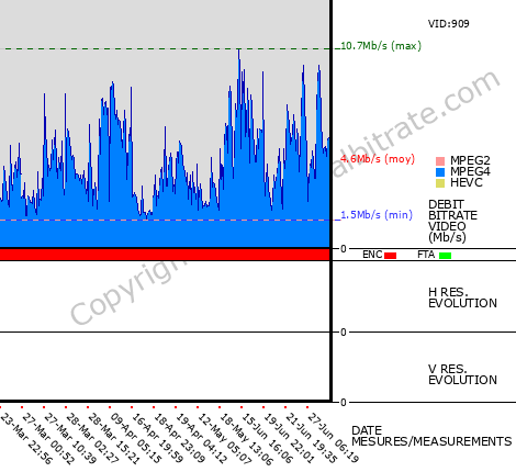 Video Bitrate Resolution