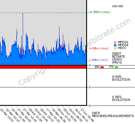 Video Bitrate Resolution