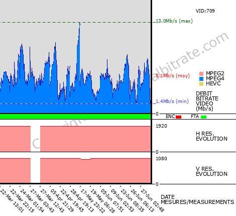 Video Bitrate Resolution