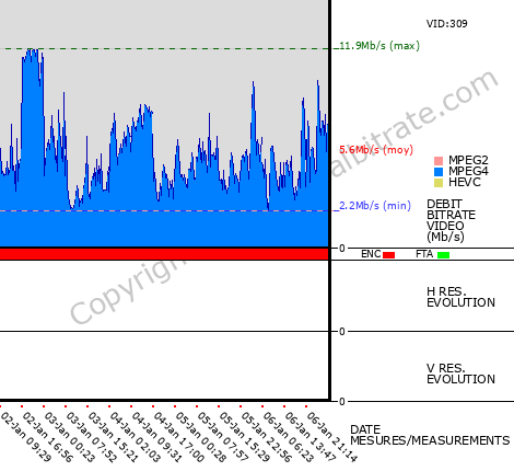 Video Bitrate Resolution