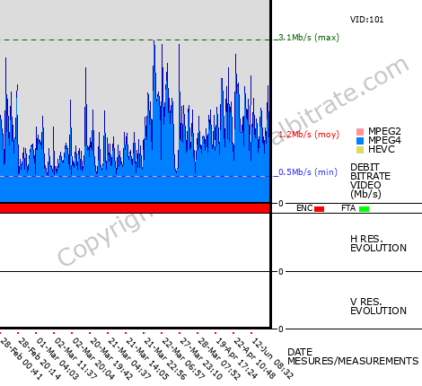 Video Bitrate Resolution