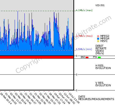 Video Bitrate Resolution