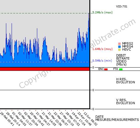 Video Bitrate Resolution