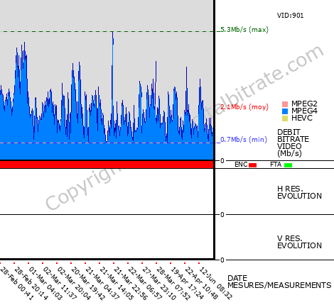 Video Bitrate Resolution