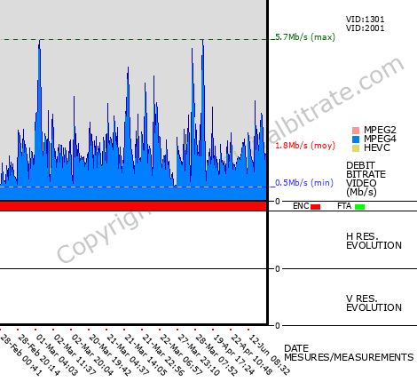 Video Bitrate Resolution