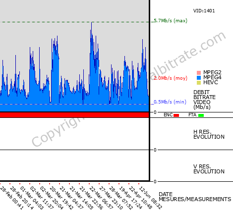 Video Bitrate Resolution