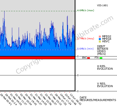 Video Bitrate Resolution