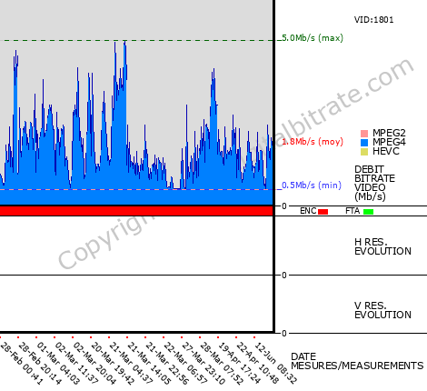 Video Bitrate Resolution