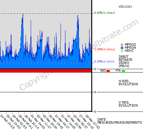 Video Bitrate Resolution