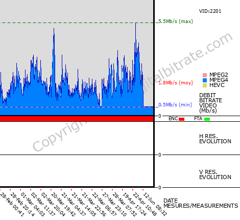 Video Bitrate Resolution