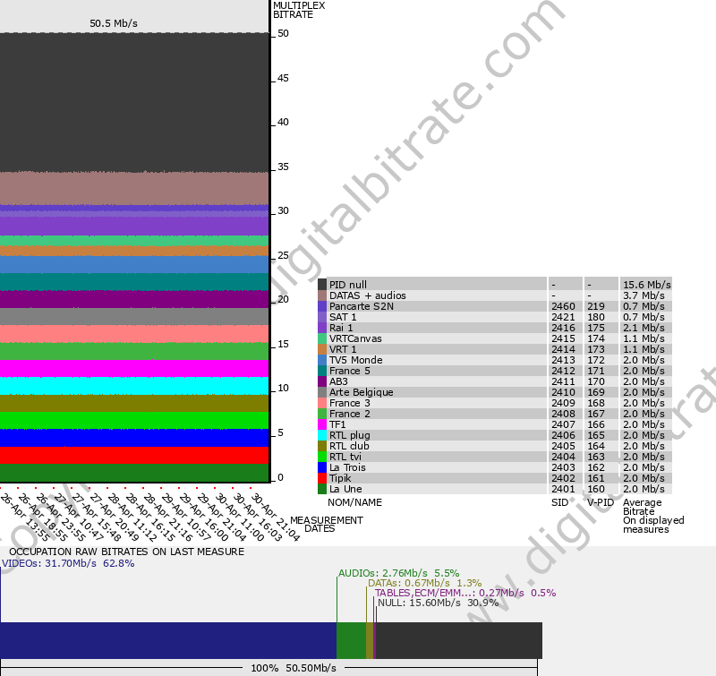 Bitrate graph