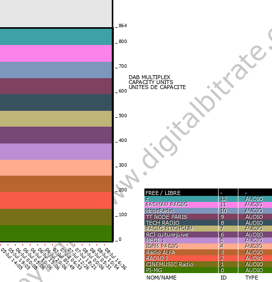 Bitrate graph