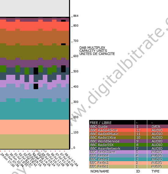 Bitrate graph